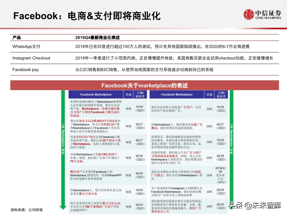 商业洞察：腾讯＆Facebook，中美社交巨头对比