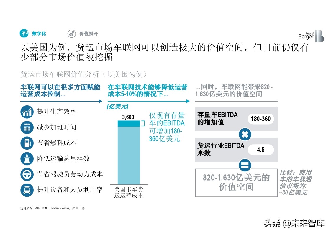 罗兰贝格全球中重卡行业深度分析2019