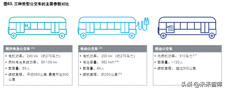 德勤氢能源及燃料电池交通解决方案白皮书（104页）