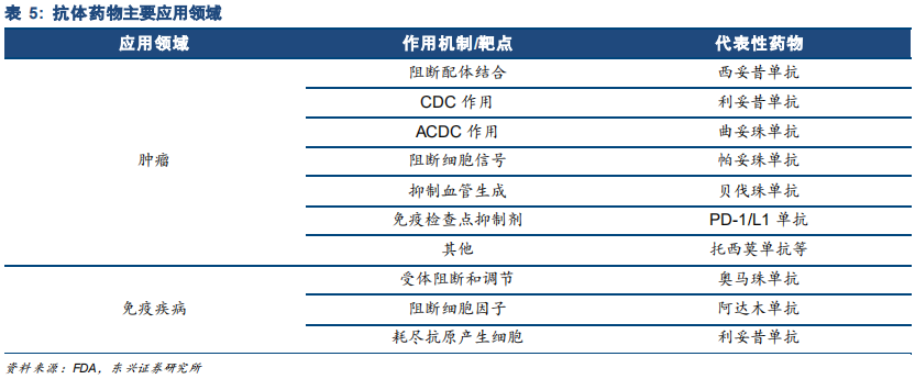 生物医药产业报告：行业景气度高细分精彩纷呈