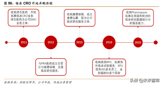 药明康德：创新药新时代，一体化赋能平台