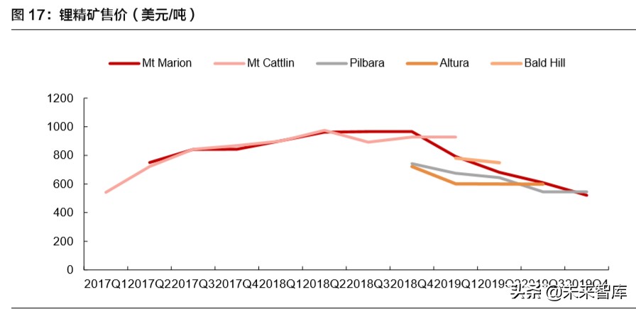 赣锋锂业深度解析：锂资源龙头，未来发展可期