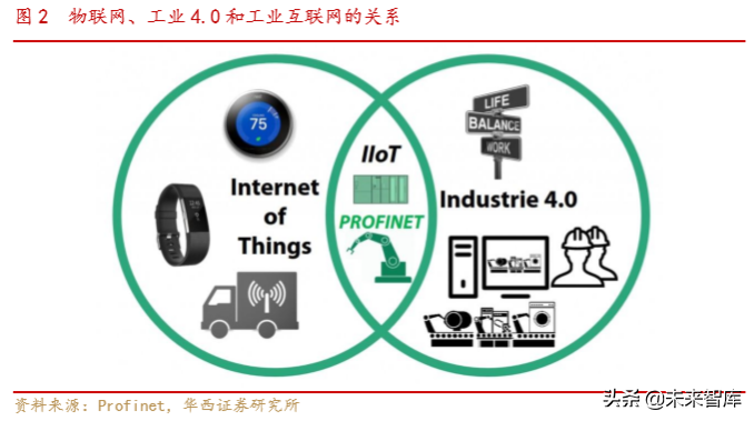 工业互联网专题报告：网络侧与平台侧共同发力