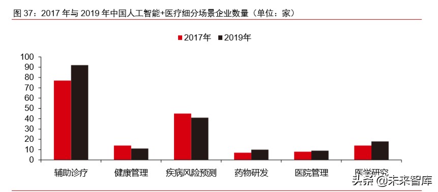 医疗信息化专题报告：政策、市场、格局、方向
