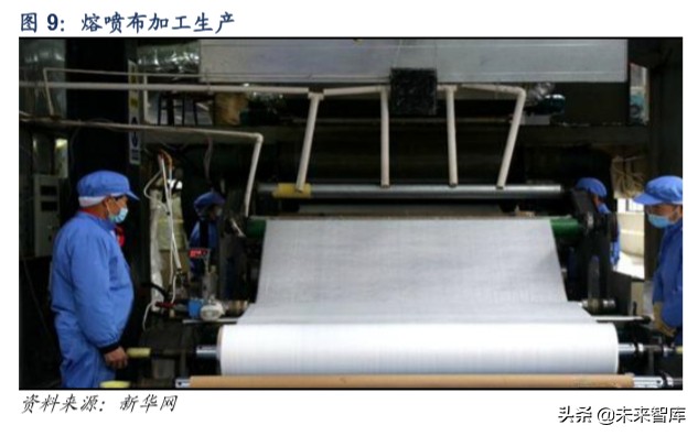 口罩行业深度报告：全球疫情扩散下的机会与挑战