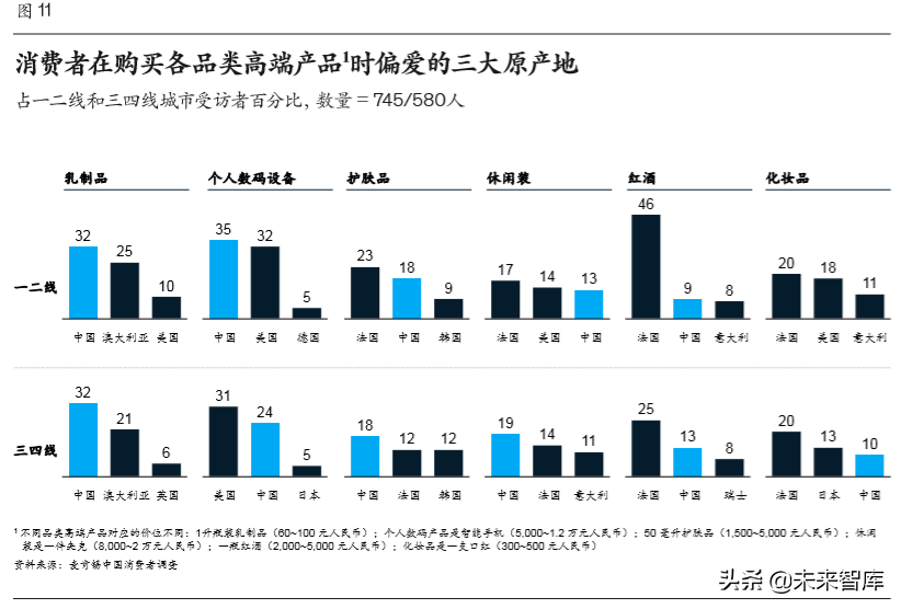 麦肯锡中国消费者调查报告2020