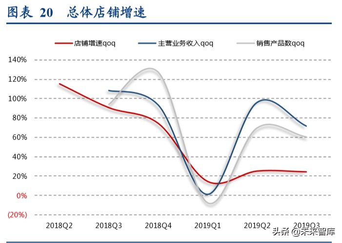现制饮品行业深度报告：勾稽、常识与逻辑