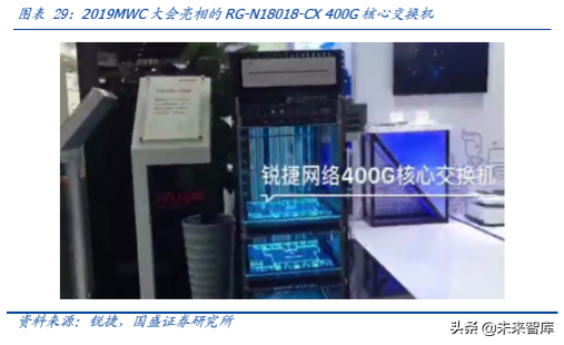 光通信的再思考：5G流量爆发下的数据密度革命