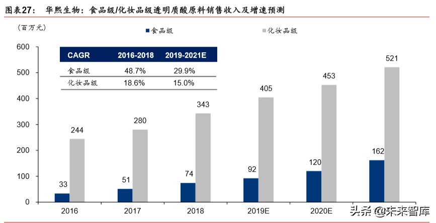 透明质酸全产业链龙头华熙生物深度解析