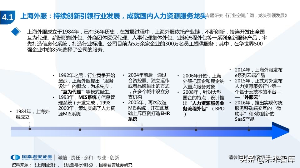 人力资源服务行业专题报告：经济调结构，人服迎机遇
