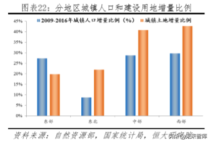 房地产专题报告：中国土地资源稀缺吗？