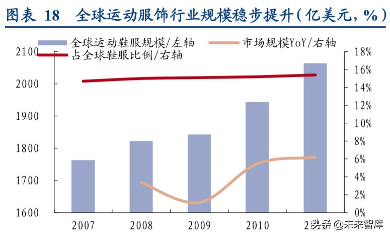 国际运动服饰行业深度报告：赛道优质花并蒂，国际启蒙前路明