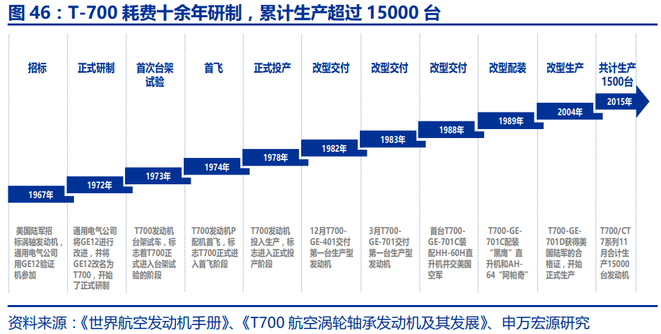 中国航空发动机产业平台主体-航发动力深度研究