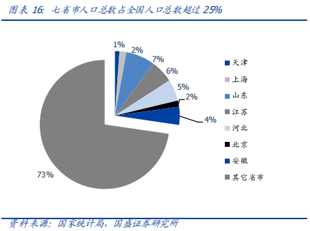 深度解讀京滬高鐵：中國最賺錢的鐵路線