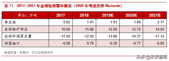 钴产业链深度解析：还原真实的钴供需
