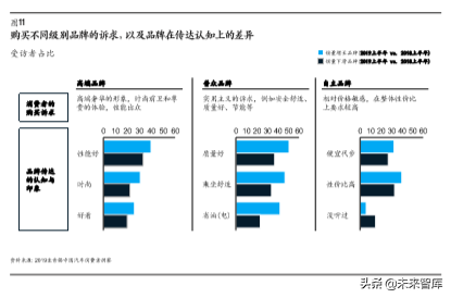 麦肯锡汽车消费者洞察：把握消费新动向，取胜车市下半场