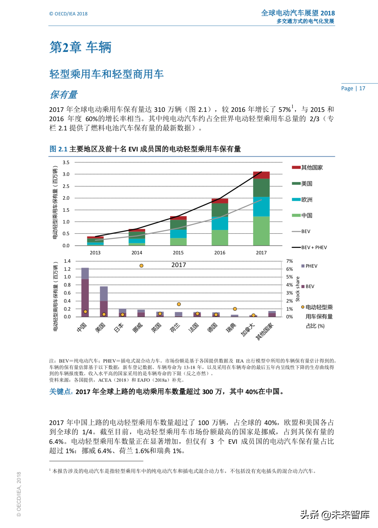 全球电动汽车行业洞察2018（128页，中文版）