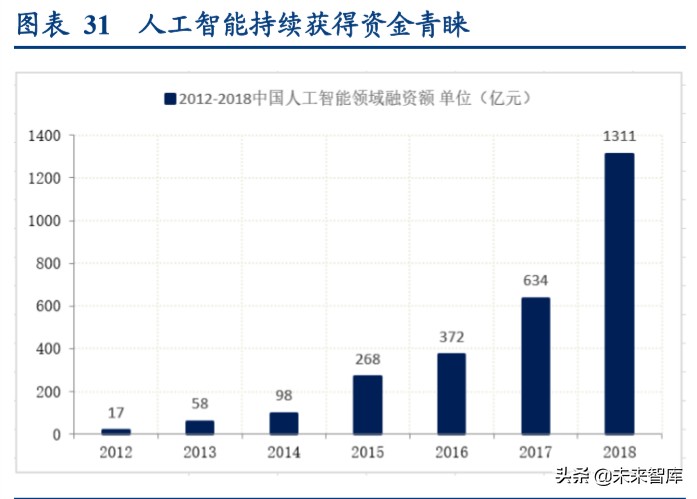 新基建一本通：建什么？建多少？谁出钱？谁受益？