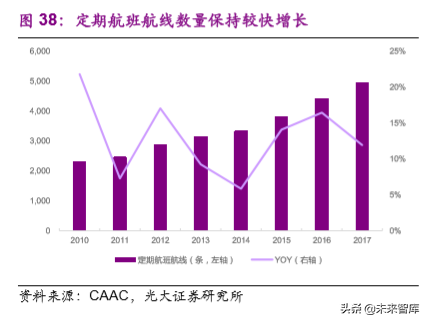 机场行业深度研究报告：大器晚成，未尝不可
