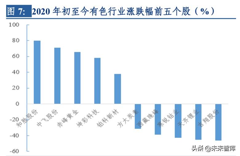 有色金属2019年报及2020一季报总结：关注贵金属中长期牛市开启