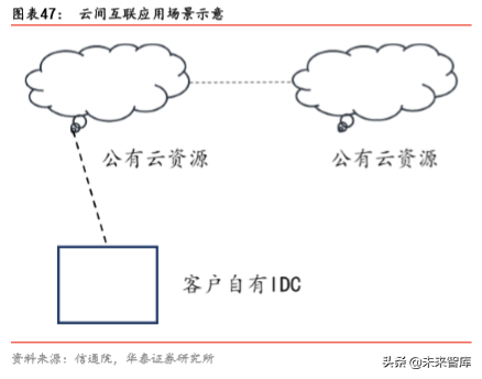5G产业2020年前瞻分析：5G的仲夏与云化的初春