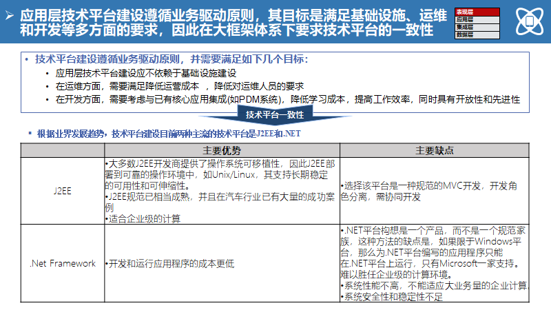 大型制造企业IT蓝图规划及实施路线（140页）