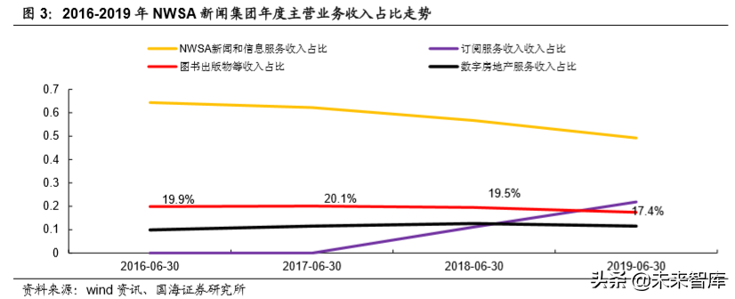 从2019上半年美国图书市场看中国图书市场