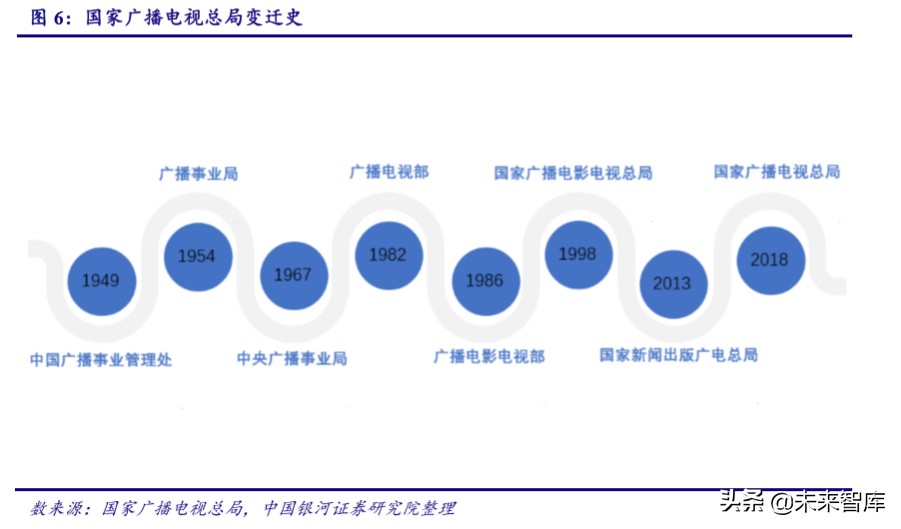 广电行业专题报告：5G时代广电行业的价值重估
