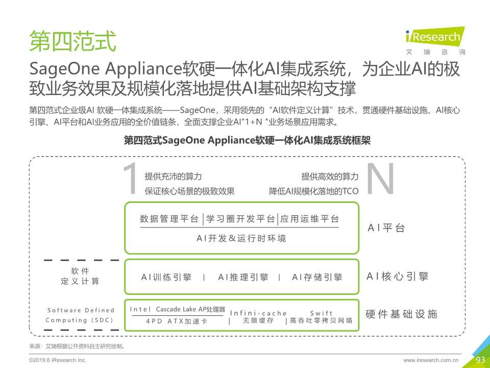 中国人工智能产业研究报告2019
