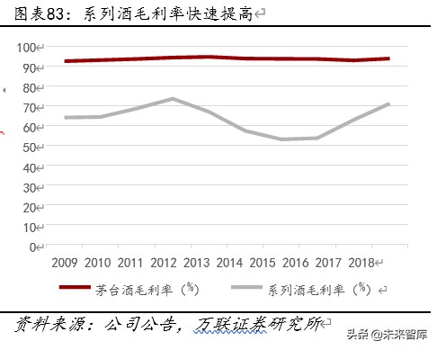 贵州茅台深度解析：工匠精神打造液体金字塔