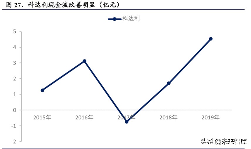 电动车行业2020年二季度策略报告：聚焦拐点，以长打短