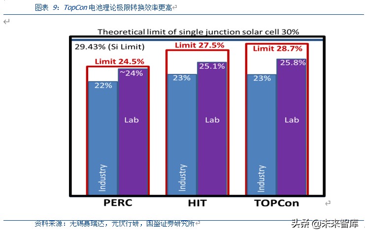 光伏行业深度报告：2020是N型元年，新一轮技术革命在这里开始
