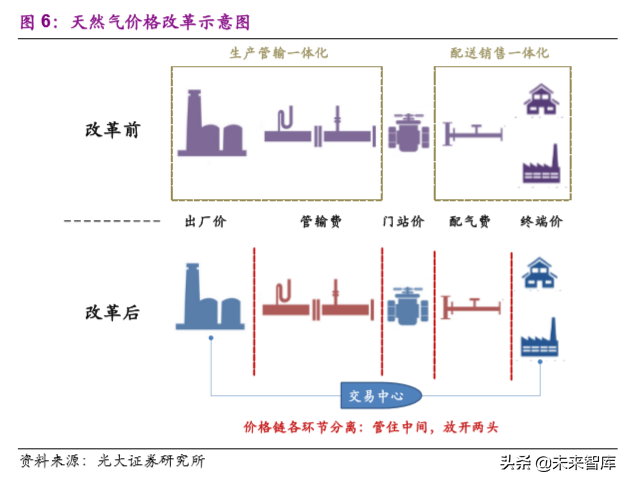 国家管网公司专题报告：不破不立，重构格局