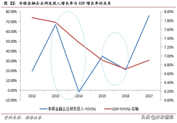 计算机行业最新季度投资策略报告：云计算、自主可控、金融科技