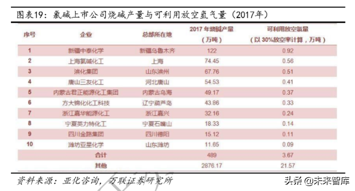 氢能产业专题：化工副产氢过渡，可再生能源制氢是终极方案