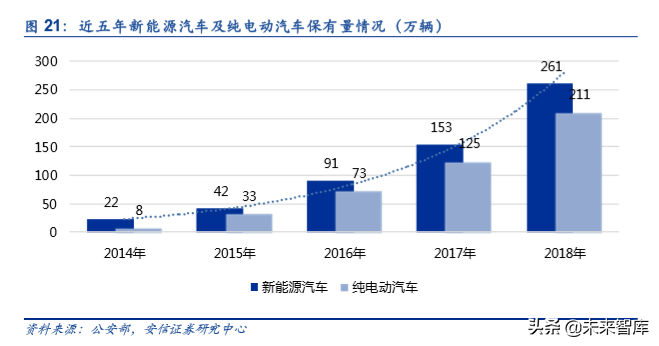 车联网产业链深度研究：大幕开启，科技新基建先行