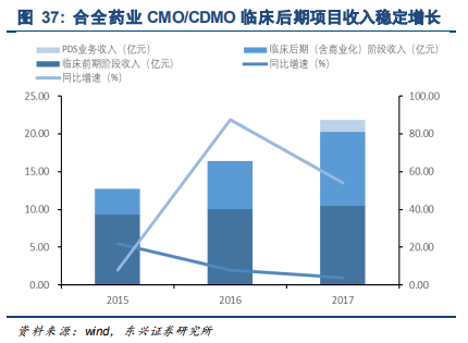 药明康德深度研究：药物研发外包龙头，创新时代强者恒强