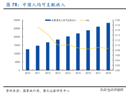 2020年医药生物行业深度研究报告（95页）