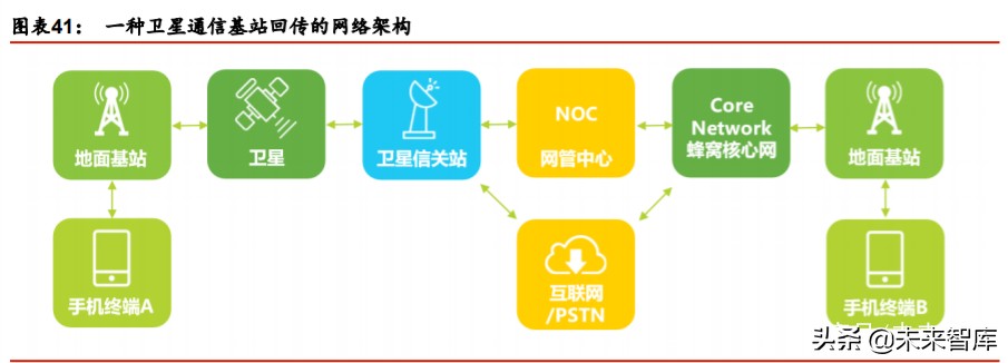 卫星互联网行业深度报告：掘金产业链新机遇