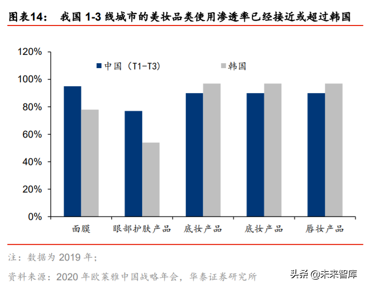 化妆品行业深度报告：景气延续，国货迎来高光时刻