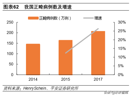 生物医药行业2020年深度研究：寻找风雨中的世外桃源