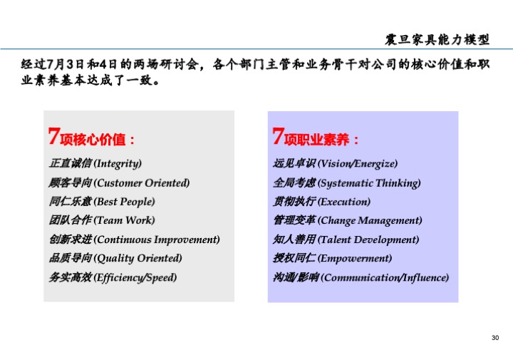 基业长青的关键：企业接班人计划方案设计