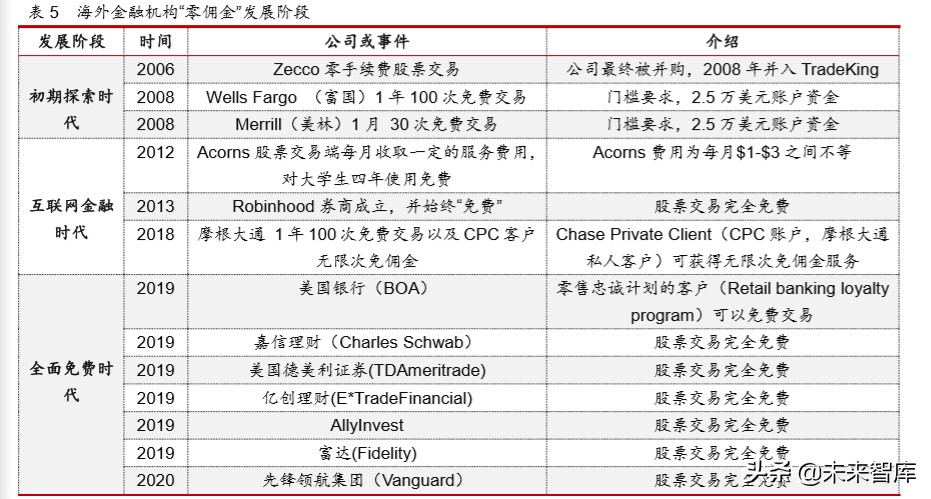互联网金融年度报告：发展回顾、商业模式及未来展望