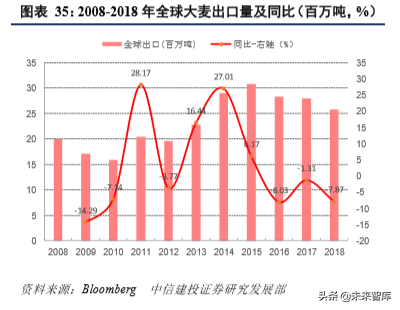 四大粮商之邦吉深度解析