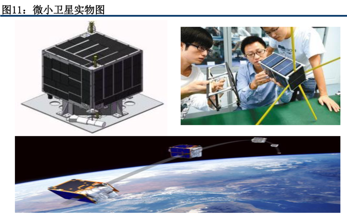卫星及卫星通讯、导航、遥感技术与行业深度研究（92页PPT）
