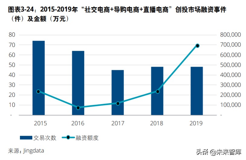 中国创投市场发展报告2020