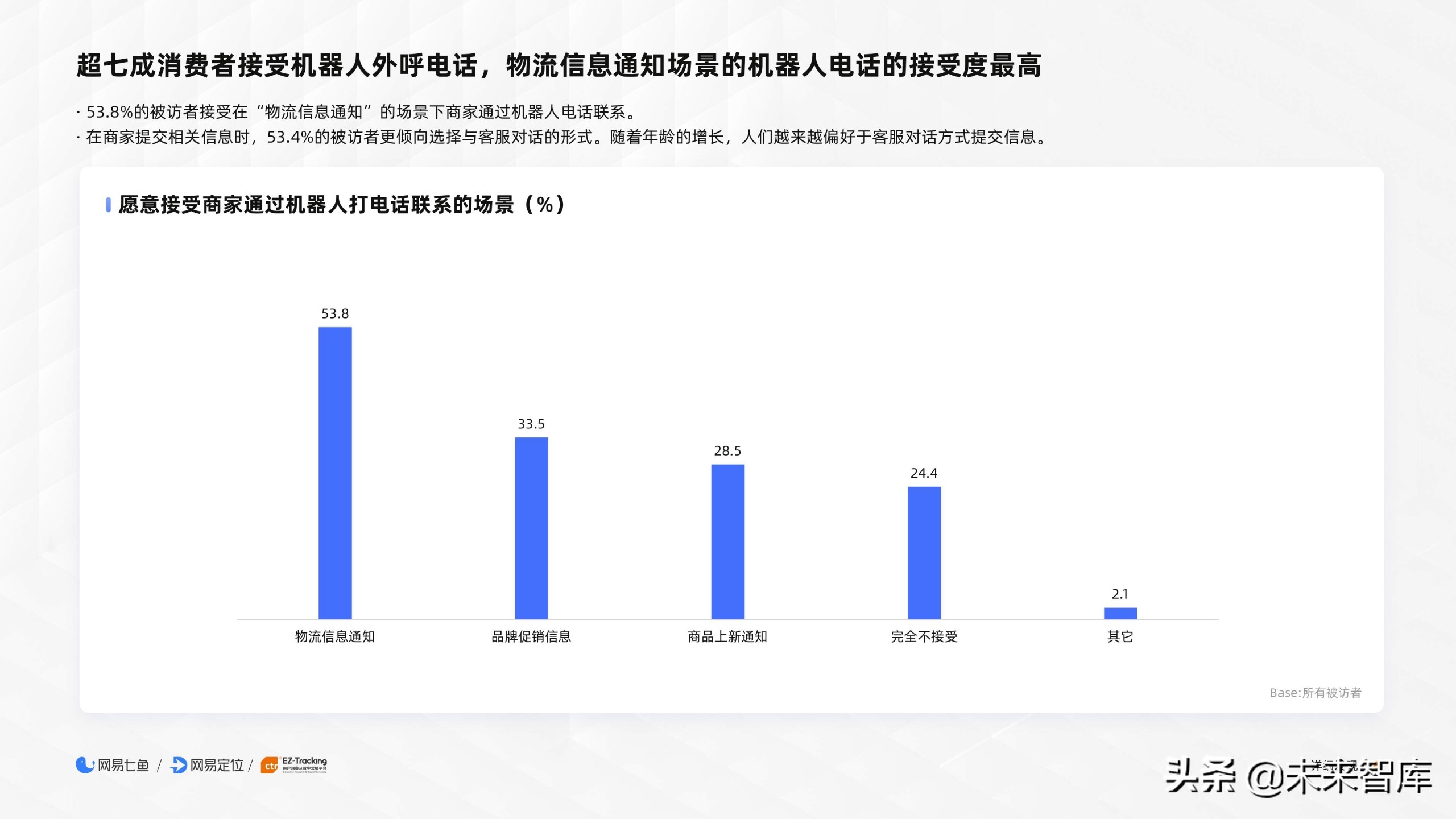 2020电商客户服务体验报告