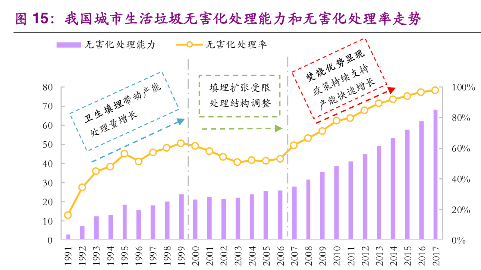 垃圾分类制度影响解析：垃圾焚烧发电行业的安全边际