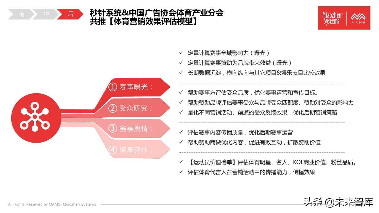 泛体育营销白皮书2020（77页PPT）
