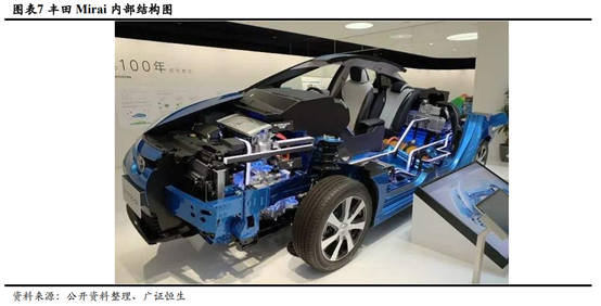 燃料电池产业链深度解析